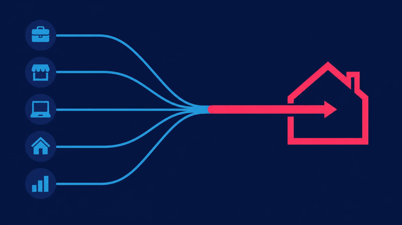 Illustration of several income streams merging into one line that enters a house